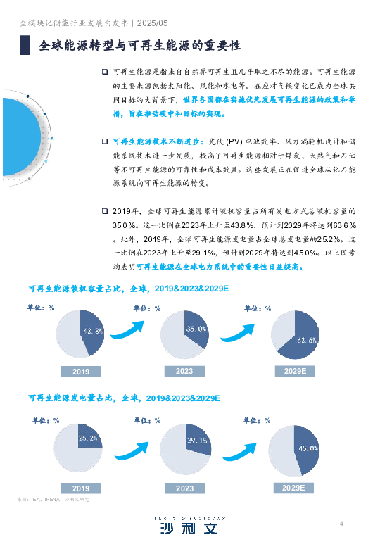 2024全模块化储能行业发展白皮书
